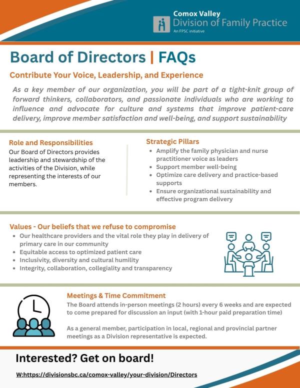 Board FAQs