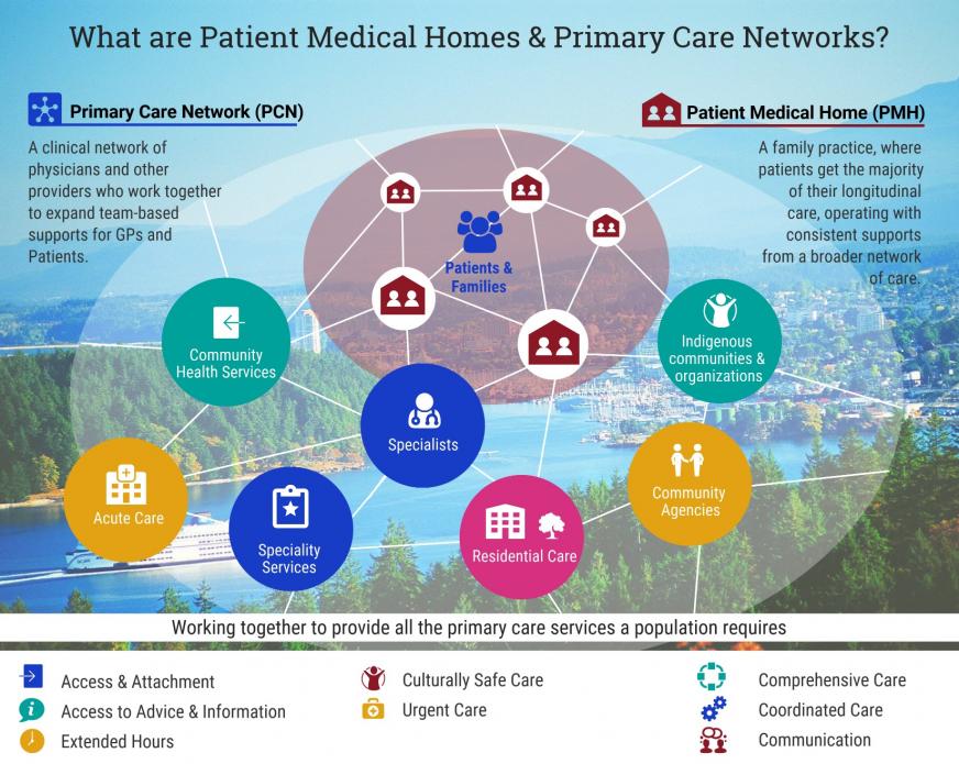 PCN PMH Visual.jpg