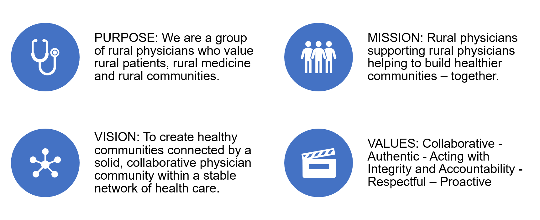 Purpose, Mission, Vision, Values | Divisions of Family Practice