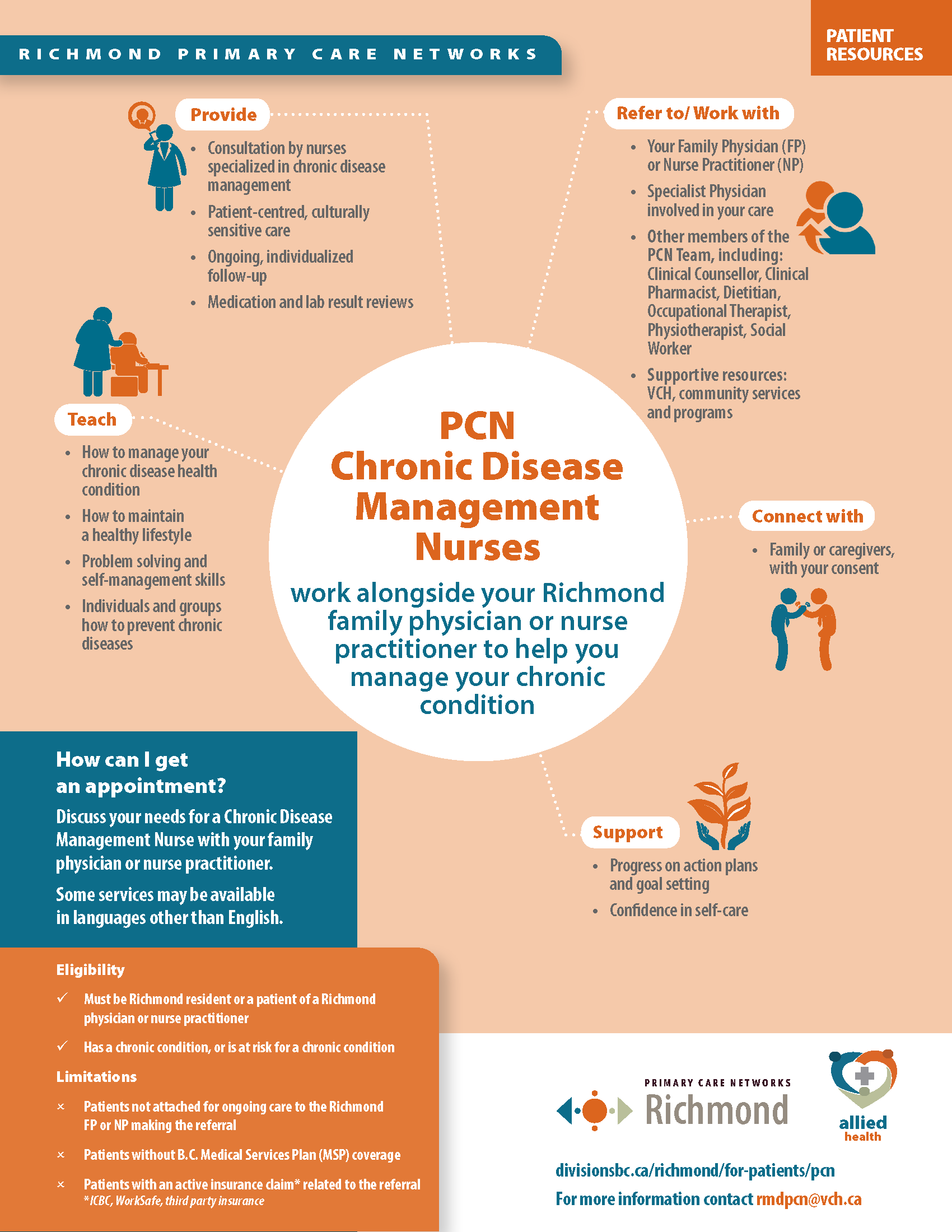 PCN Chronic Disease Management Nurses - overview (patient handout).png