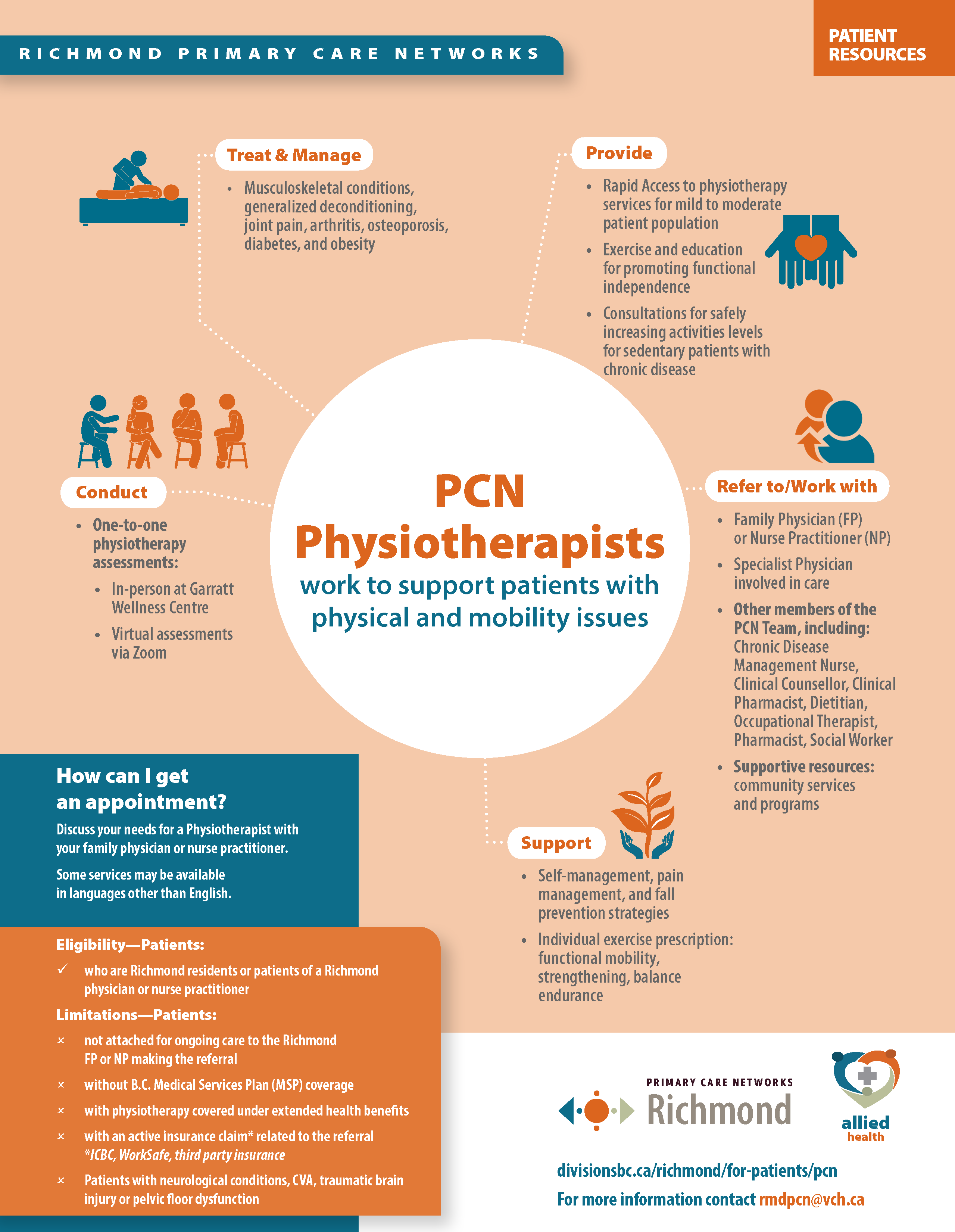 PCN Physiotherapists - overview (patient handout).png