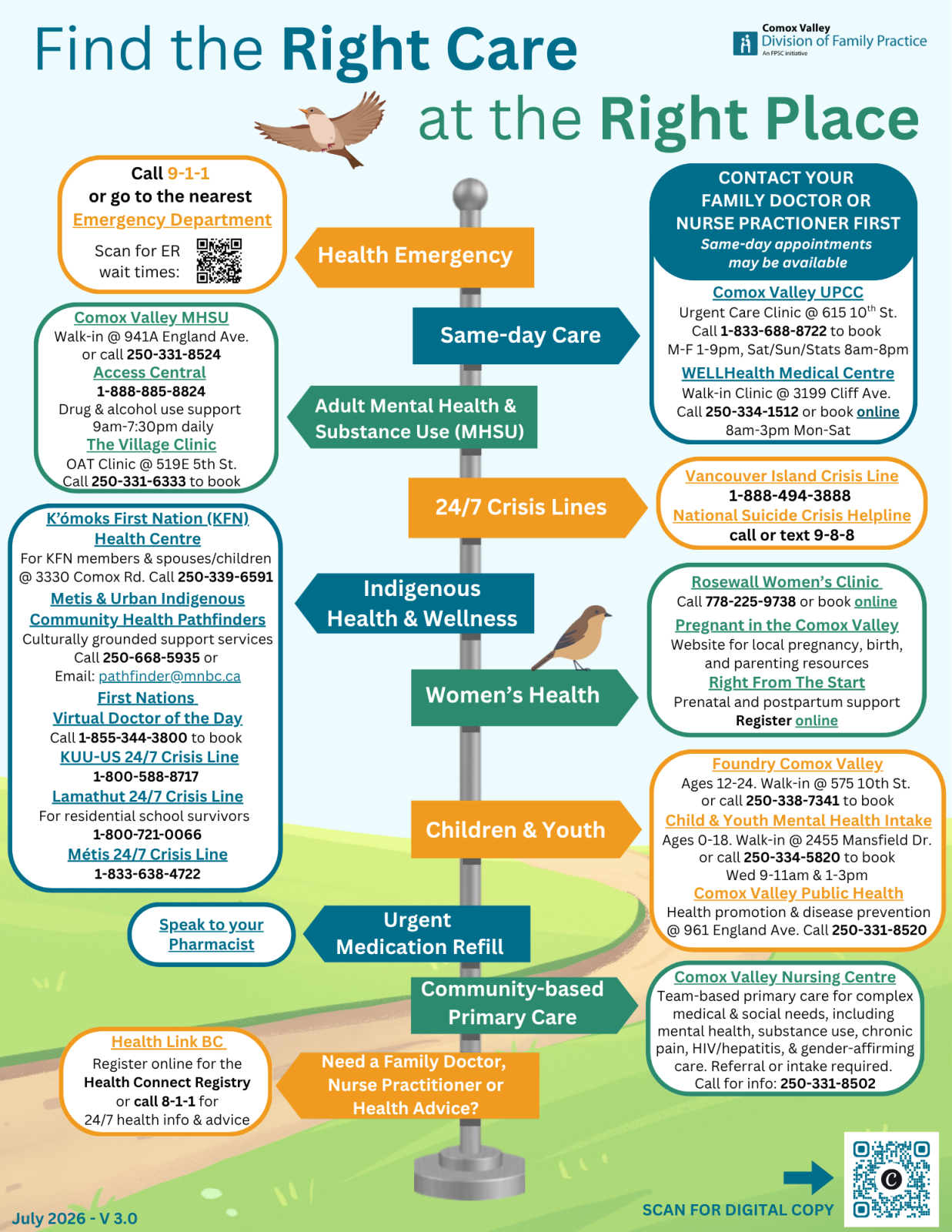 Find the Right Care at the Right Place