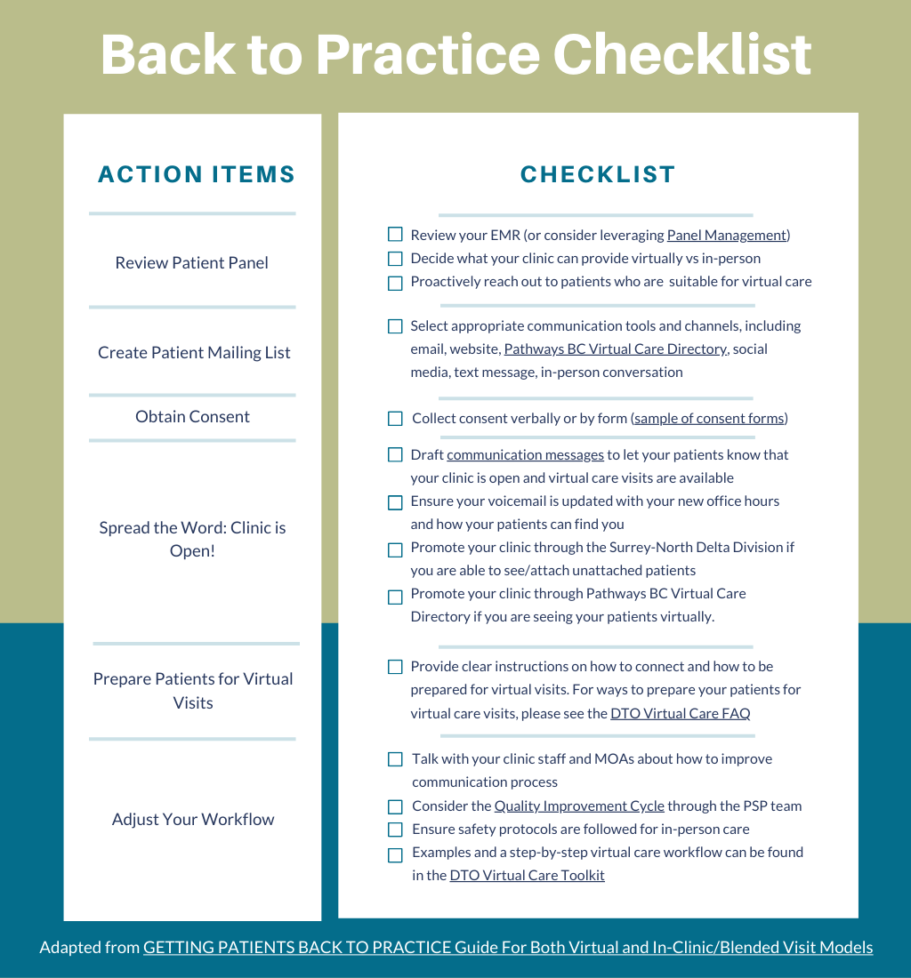 Back to Practice Checklist.png