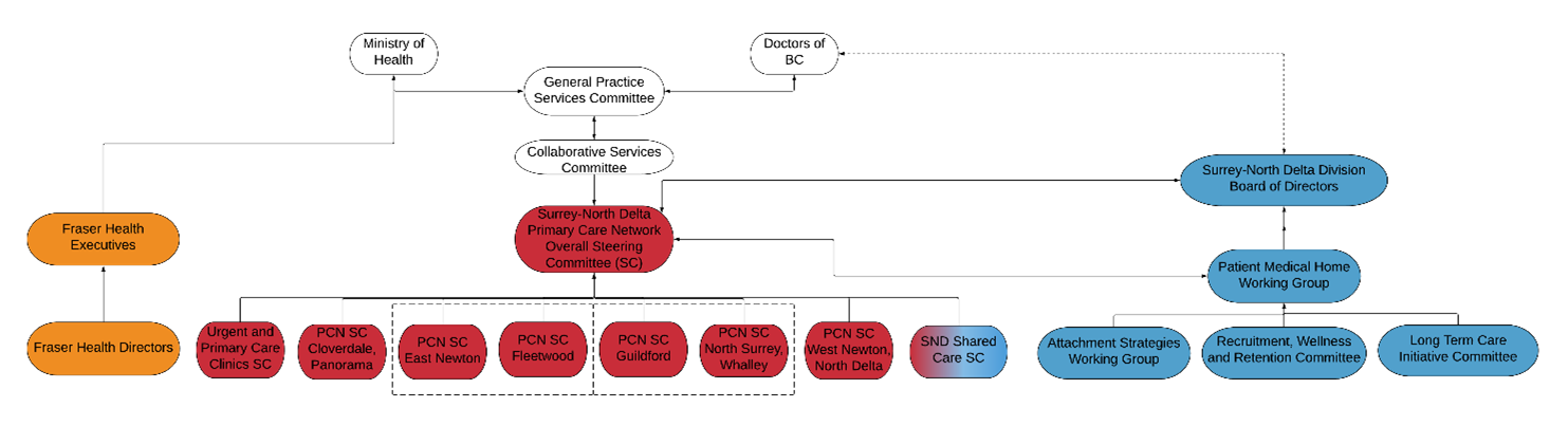 PNC gov chart.png