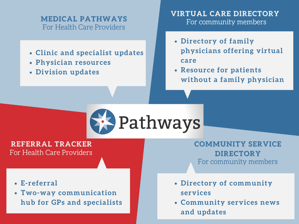 Pathways Infographic.png