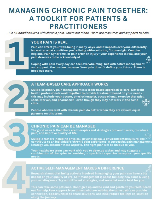 Managing Chronic Pain Together Toolkit Front Page