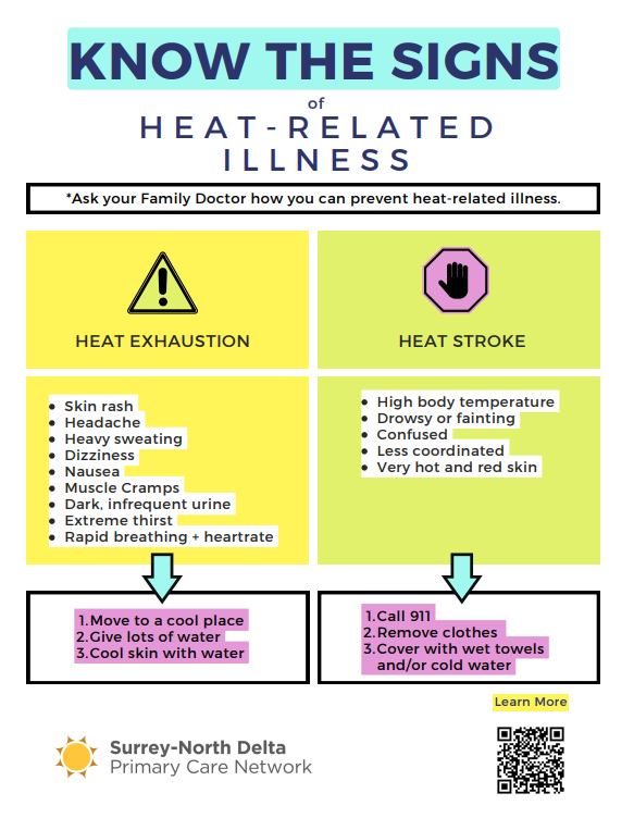 thumbnail image of "Know the Signs of Heat-related Illness" poster
