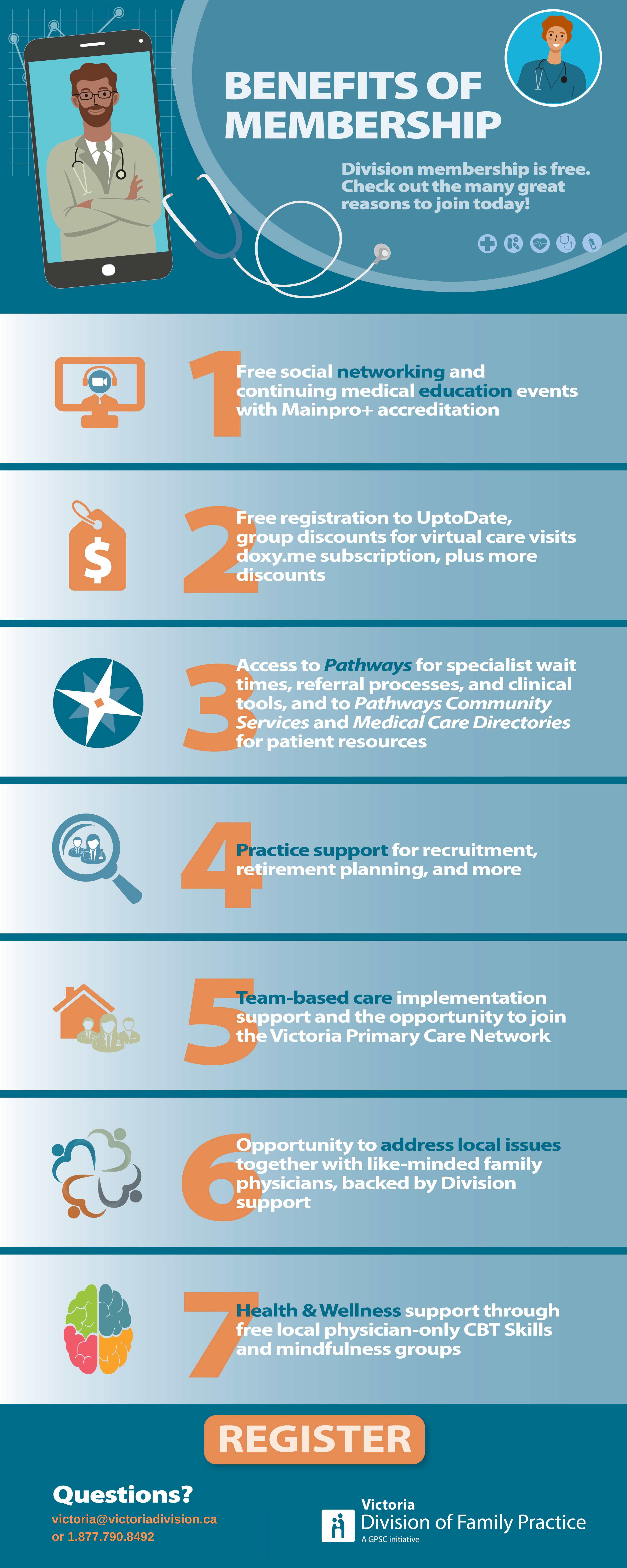 Membership Benefits | Divisions of Family Practice