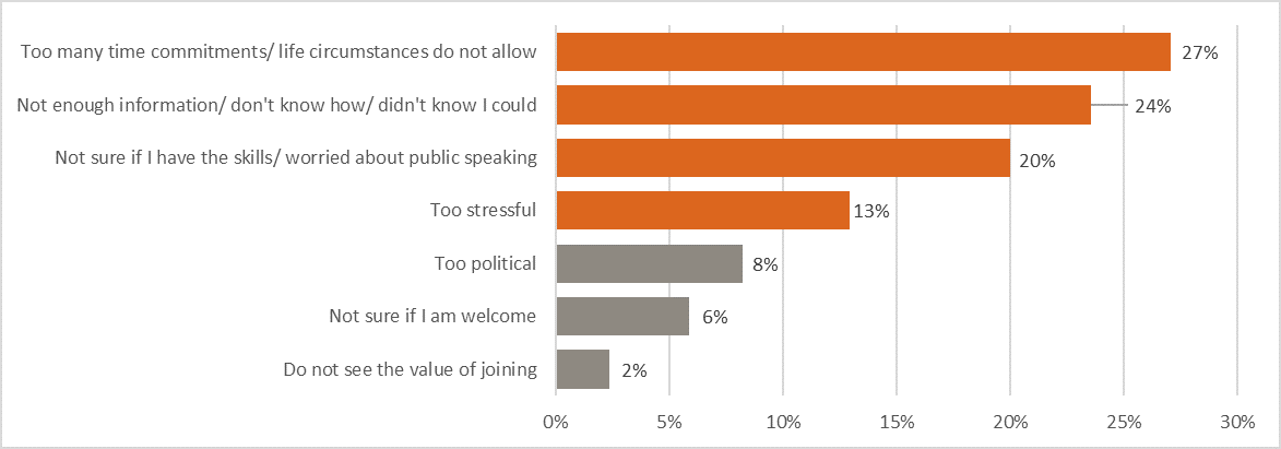 Board Barriers - Survey Results-v2.png