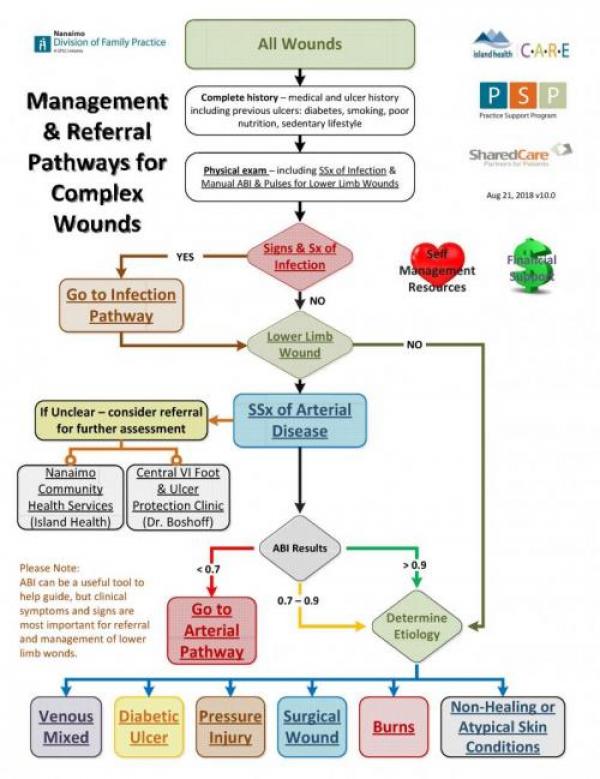 Wound Care Algorithm v10.0_Page_001.jpg