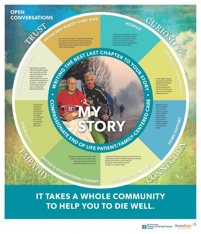 Palliative Collaborative Team Poster and Journey Maps_Page_1.jpg