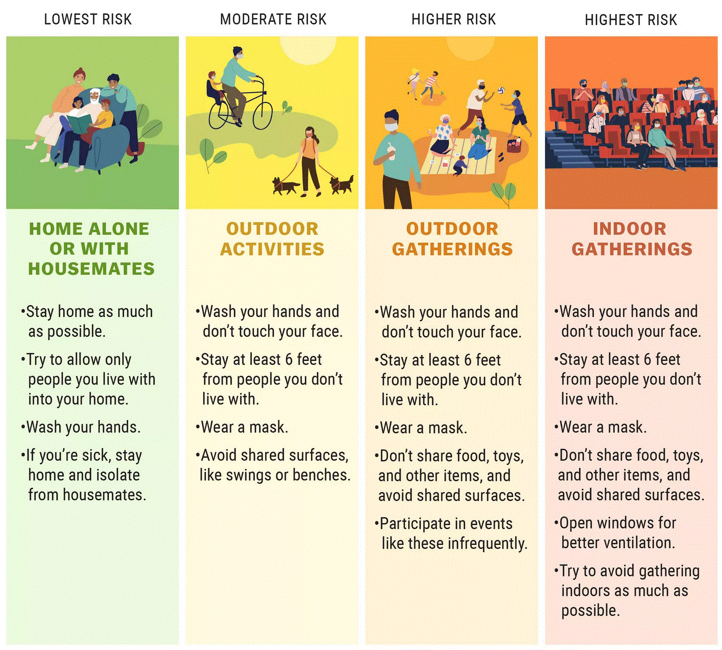 2020 Social Distancing Chart_Crpd.gif