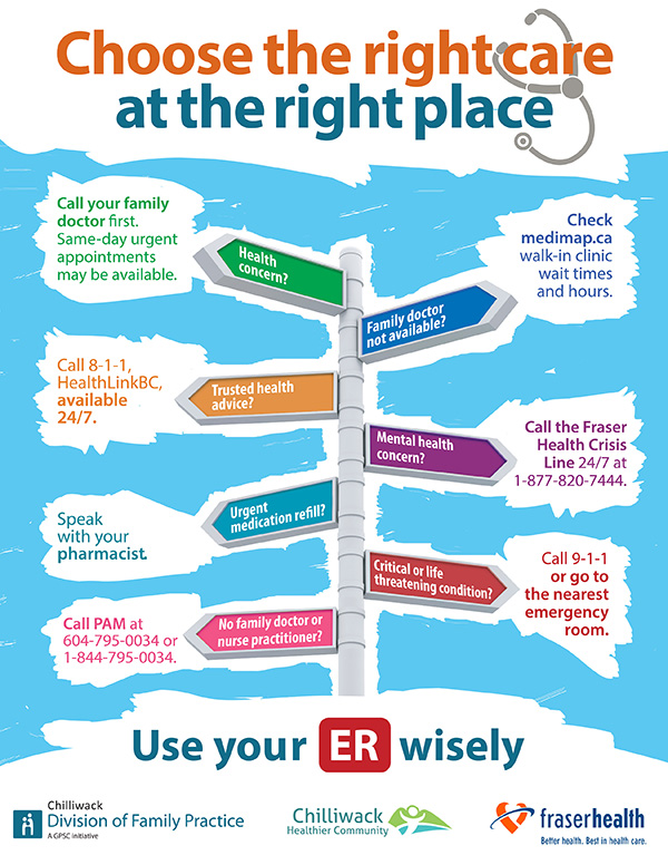 Use Your Er Wisely Campaign Divisions Of Family Practice