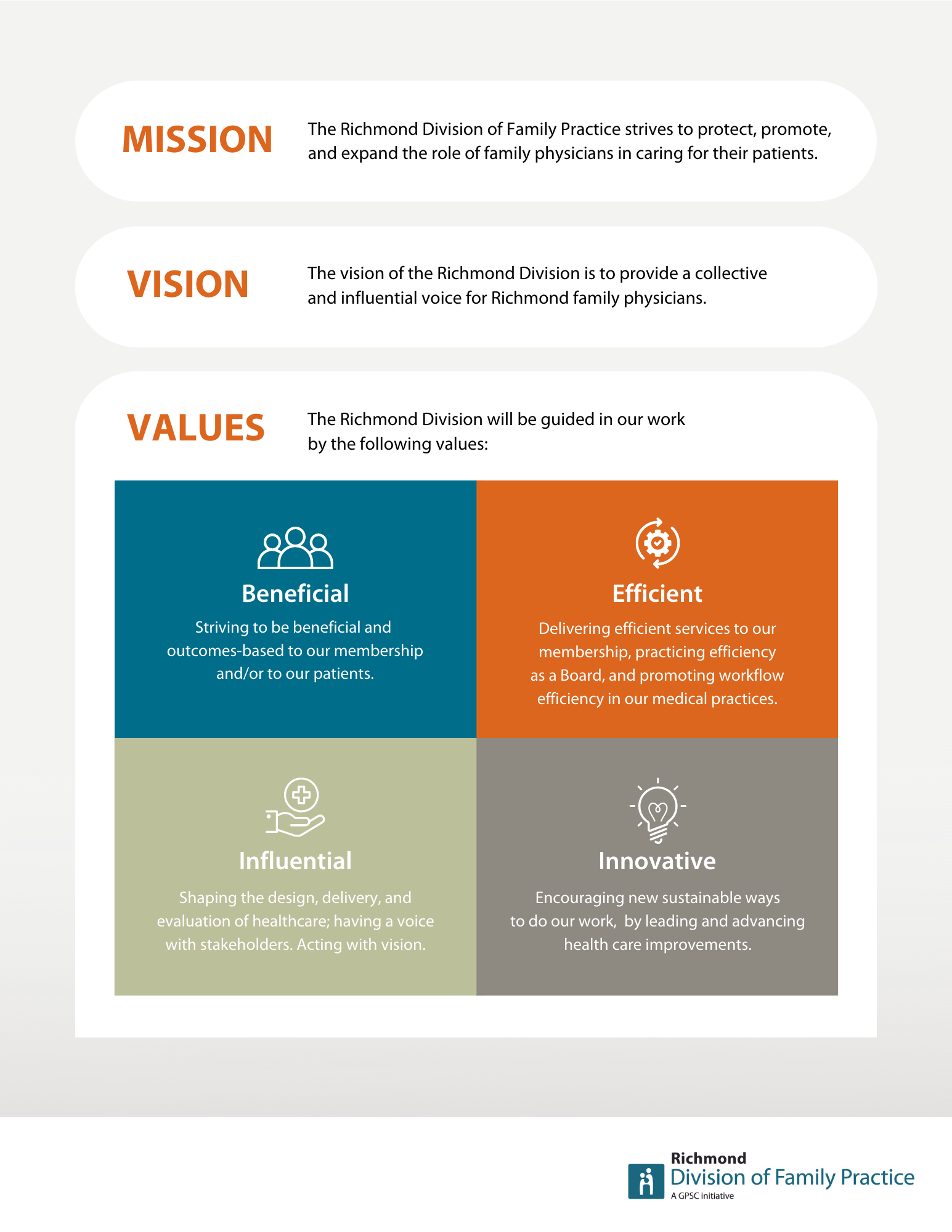 Mission, Vision, Values