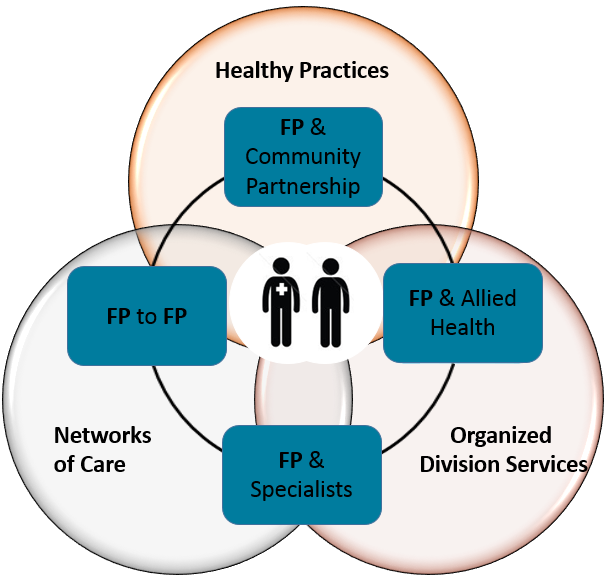 family practice business plan