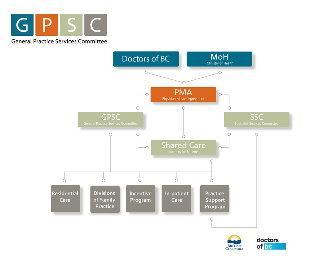 FPSC Structure