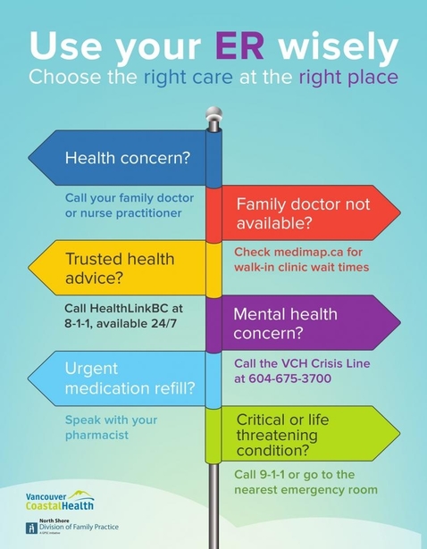 Choose the right care at the right place_resized