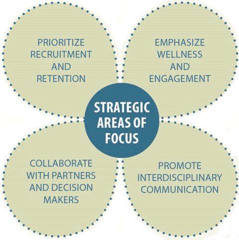 Strategic area of focus