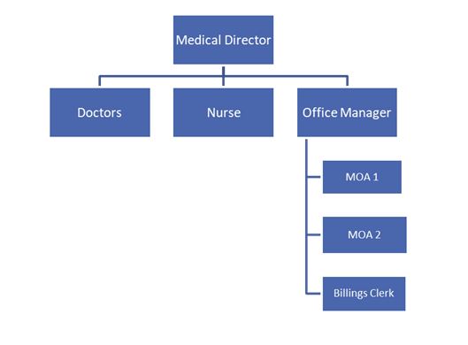 organizational structure.JPG